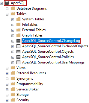 The framework object table ApexSQL_SourceControl.ChangeLog in the framework object database ApexSQL