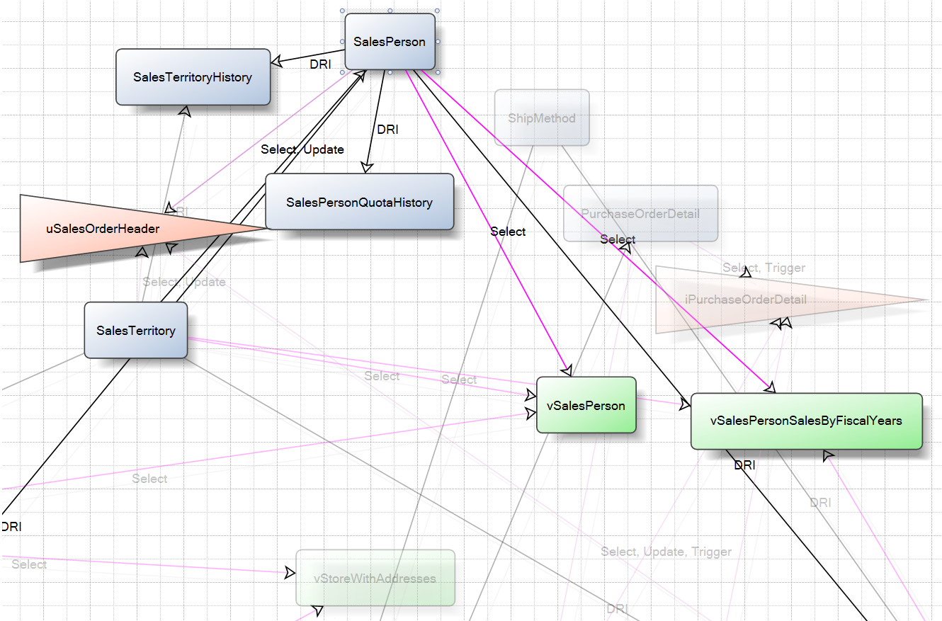 How to customize database dependency diagrams Knowledgebase