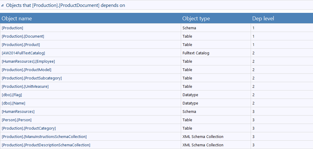 Detailed list of SQL object dependency relationships