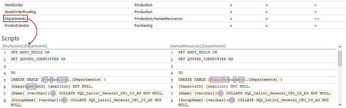 ApexSQL Diff and ApexSQL Diff for MySQL showing DDL scripts for each pair of the objects compared