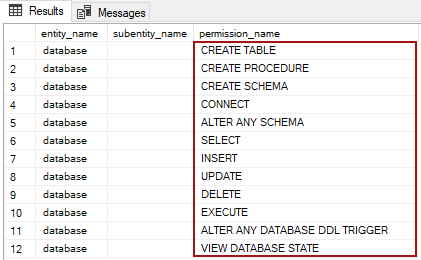 Query results for the newly created user with all necessary permissions granted for the shared model