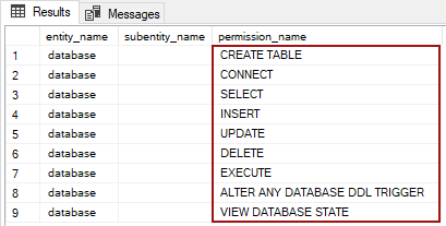 Query results for the newly created user with all necessary permissions granted for the dedicated model