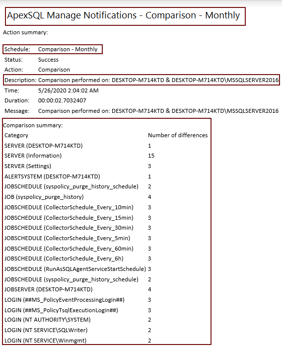 Email notification for SQL Server instance comparison results sent from ApexSQL Manage 