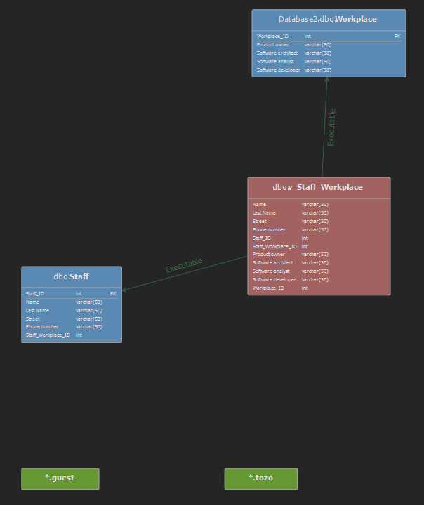 The graphical representation of dependencies using ApexSQL Analyze