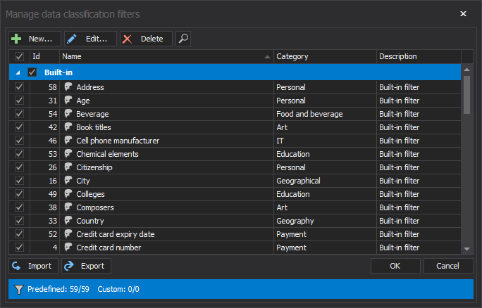 Pre-defined sensitive data classification filters