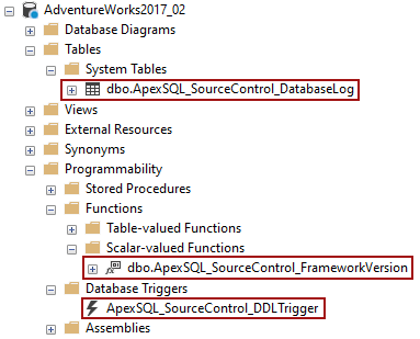 framework objects for database linked in the dedicated model