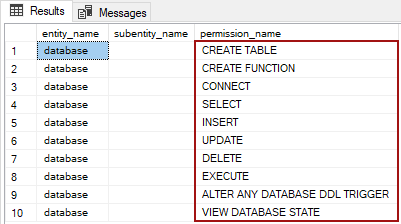 Query results for the newly created user with all necessary permissions granted for the dedicated model